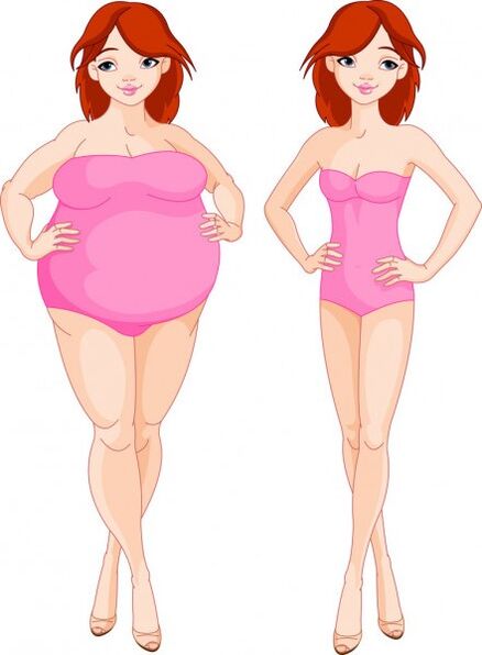 The effect of Keto Probiotix